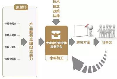 產銷分離落地，銷售精英身價倍增 金融中介服務迎來新機遇