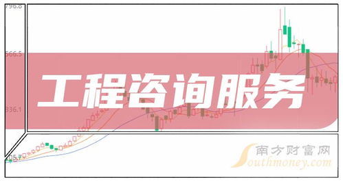 2024年A股工程咨詢服務(wù)概念龍頭上市公司名單 金融中介服務(wù)視角（2024年2月8日）